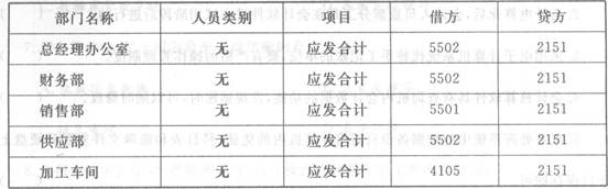 湖南2011年會(huì)計(jì)從業(yè)資格初級(jí)會(huì)計(jì)電算化
