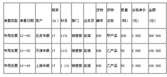 湖南會(huì)計(jì)從業(yè)資格初級(jí)會(huì)計(jì)電算化