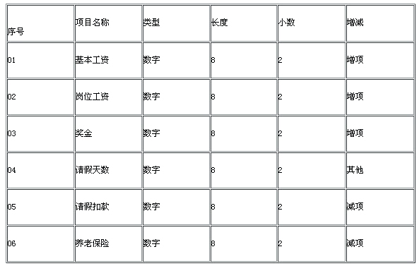 湖南2011年電算化真題