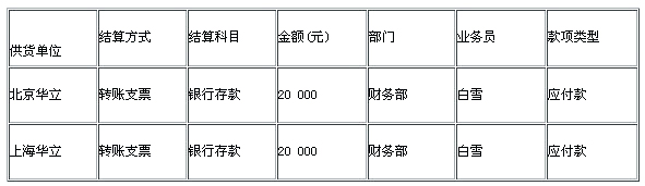 湖南電算化考試試題