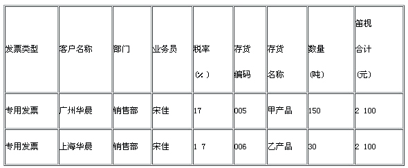 2011湖南電算化考試試題