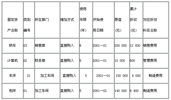 2011電算化真題