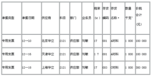 湖南2011電算化考試真題