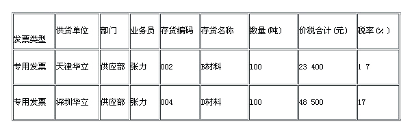 湖南電算化真題