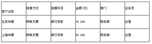湖南電算化考試試題2011