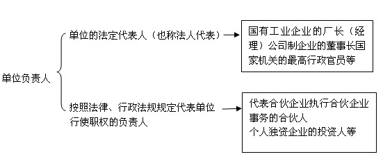 廣東財(cái)經(jīng)法規(guī)考試重點(diǎn)第一張第二節(jié)