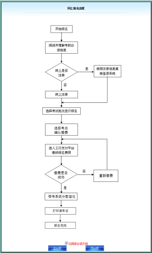 安徽會計從業網上報名流程圖