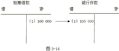 安徽會計基礎