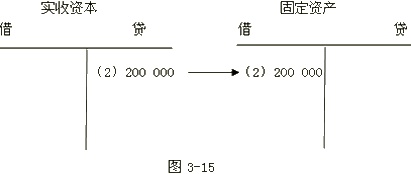 安徽會計基礎