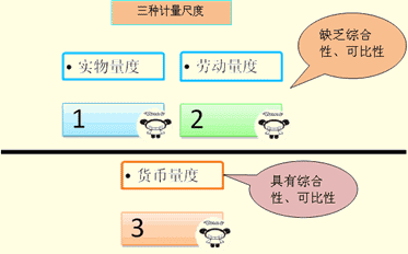 2014年吉林會計基礎(chǔ)