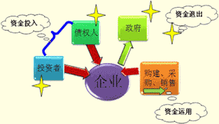 吉林會計基礎(chǔ)考試重點