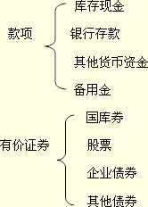 吉林會計基礎(chǔ)知識點