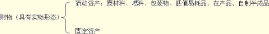 吉林會計基礎(chǔ)