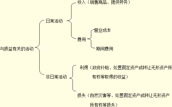 吉林會計基礎(chǔ)知識點