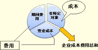 吉林會計基礎(chǔ)考試重點