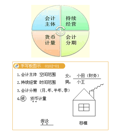 吉林會計基礎知識點第一章第一節