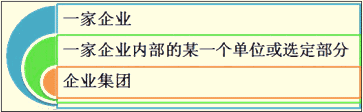 吉林會計證會計基礎知識點