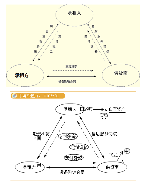 吉林會計基礎考試重點