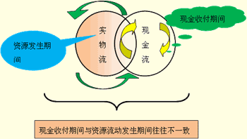 吉林會計(jì)基礎(chǔ)第一章第三節(jié)