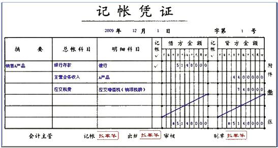 安徽會計基礎知識點