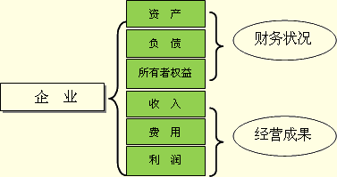 吉林會計基礎第二章第一節