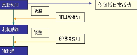 吉林會計基礎知識點