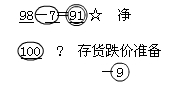 吉林會計基礎