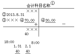 吉林會計基礎