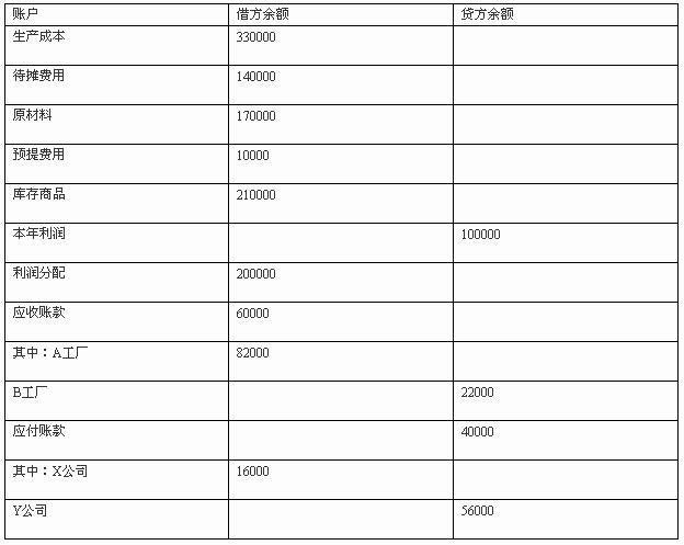 2004年江蘇會(huì)計(jì)基礎(chǔ)真題