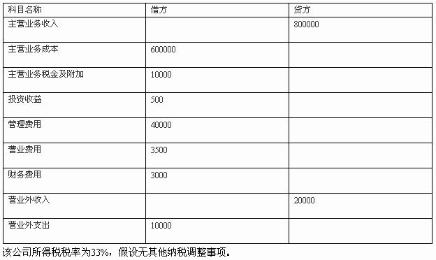 江蘇會(huì)計(jì)基礎(chǔ)真題