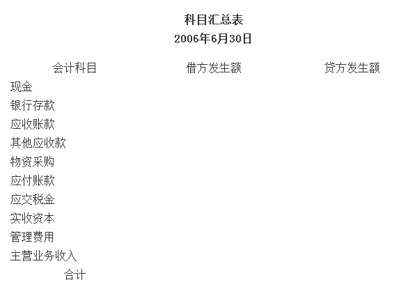 江蘇會(huì)計(jì)基礎(chǔ)真題