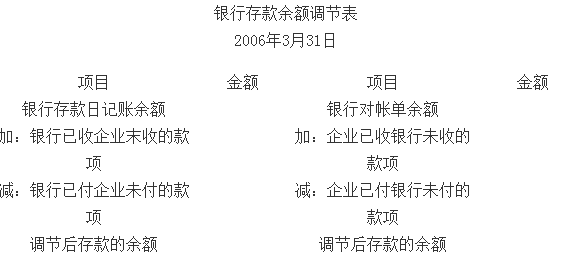 2006江蘇會(huì)計(jì)基礎(chǔ)真題