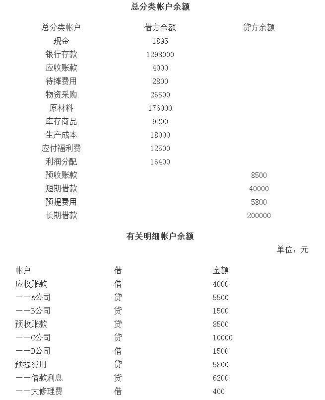 江蘇會(huì)計(jì)基礎(chǔ)綜合題