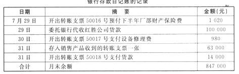 江蘇會(huì)計(jì)基礎(chǔ)考試真題