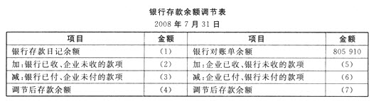 江蘇會(huì)計(jì)基礎(chǔ)真題