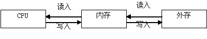 遼寧會計電算化講義
