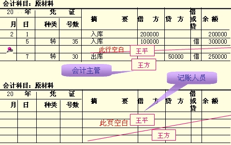 吉林會計基礎考試講義第五章
