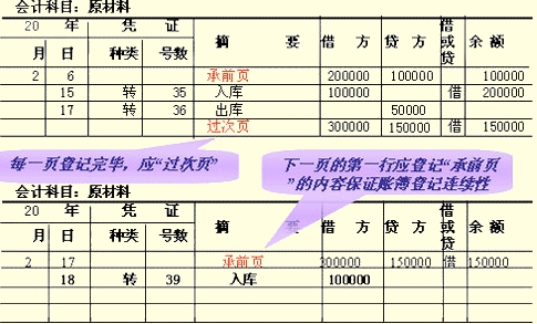 2014年吉林會計基礎講義