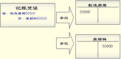 吉林會計基礎第五章