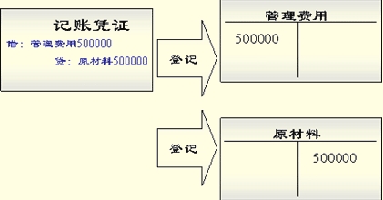吉林會計基礎考試講義