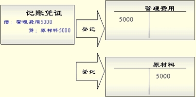 吉林會計從業會計基礎講義