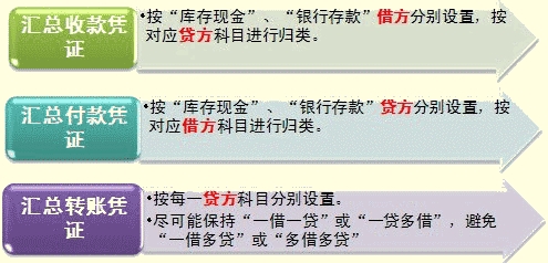 吉林會計基礎第六章第二節