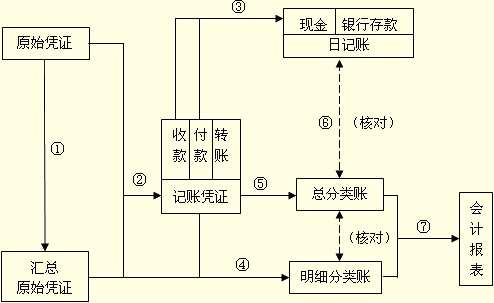 吉林會計基礎講義