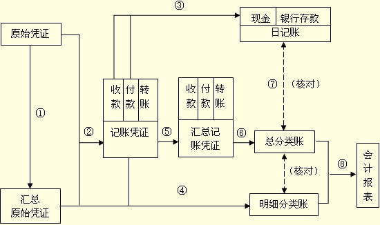 吉林會計基礎考試講義