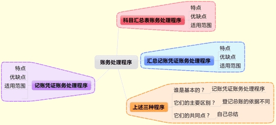 吉林會計基礎考試講義