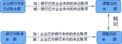 吉林會計基礎知識點