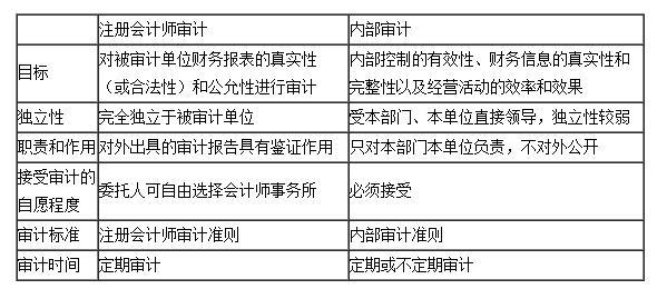 廣西財經法規