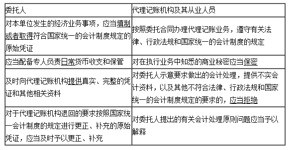 廣西財經法規