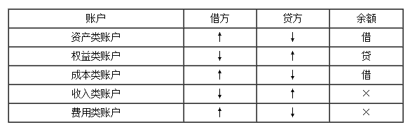廣西會計基礎