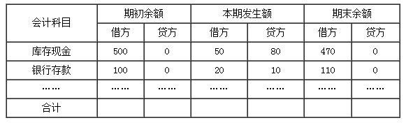 廣西會計基礎知識點